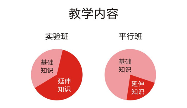 教学内容.jpg