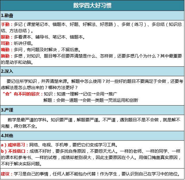 3数学好习惯.png