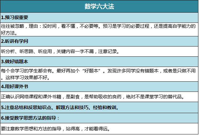 5数学六大法.png
